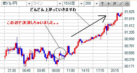 3.21AUDJPY15分足.bmp