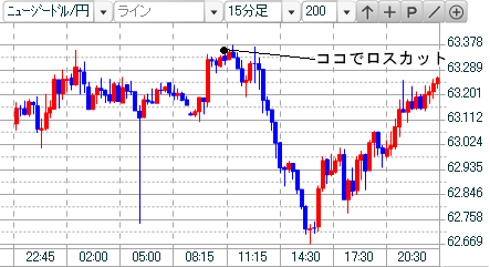 3.31NZDロスカット.bmp